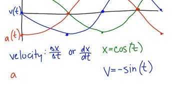 Simple Harmonic Motion Calculus Connection