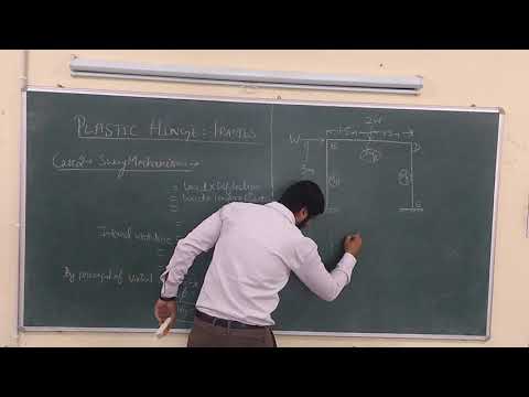 Plastic Hinge Analysis : Portal Frame