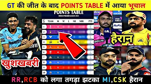 GT की जीत के बाद POINTS TABLE में मचा तहलका RR,RCB को लगा तगड़ा झटका, CSK,MI हैरान
