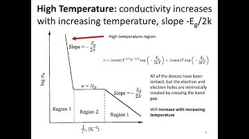 MSE403G S20 Lecture 26 Module 1