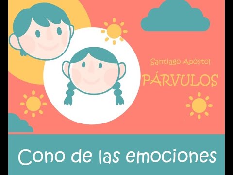 Cono de las emociones - YouTube