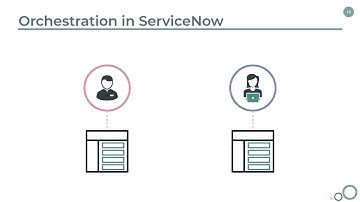 ServiceNow - Introduction to Orchestration