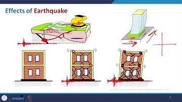 Structure and Architectural Forms in Seismic Prone Areas #CH25SP #swayamprabha