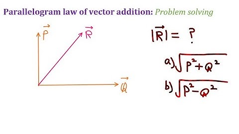 Force: Parallelogram law of vector addition: Problem-02 | Statics lectures by Civil Thinking