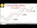 Trading CAC40 (+0.51%): +11% en ligne droite... et alors?