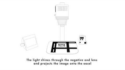 How a Photographic Enlarger Works by ILFORD Photo