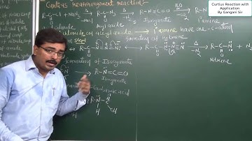 Curtius reaction with mechanism and application