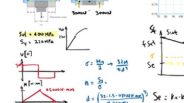 [OLD VERSION] Mech Design - Week 05 - Fatigue and Marin Coefficients