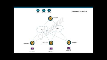 Cisco SDWAN On-demand Tunnels