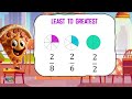 Understanding Fractions with the Same Numerator