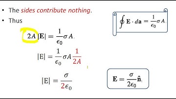 ED2.11. An infinite plane carries a uniform surface charge a  Find its electric field