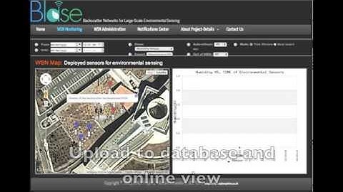 Scatter radio wireless sensor network for monitoring relative humidity inside a tomato greenhouse