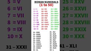 Roman numerals 1to 50#RomanNumerals #LearnNumbers #Maths#Education #Counting#RomanNumbers #1to50