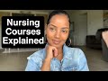 All 8 BSN Courses at Capella Explained!