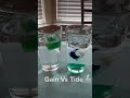 Gain Pod Vs. Tide Pod