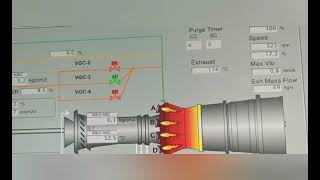 Ge 9Fa Gas Turbine Start Up