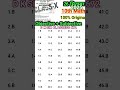 26 September 2025 Class 10th maths Original Viral objective answer key।। #shorts #trending