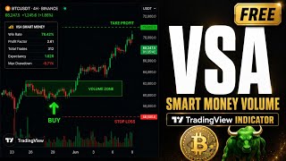 Free VSA Indicator with Buy/Sell Signals, SL & TP + Win Rate Tracker .