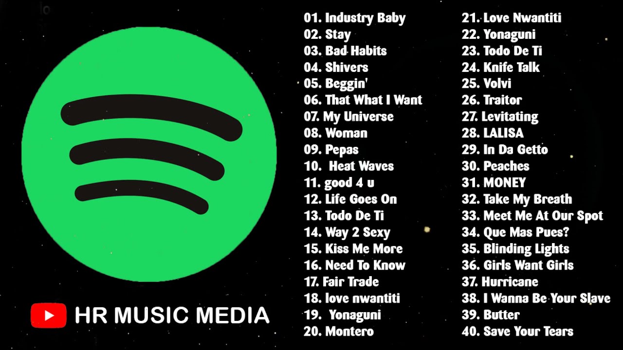 Spotify Global Top 50 2021 Spotify Playlist October 2021  New Songs Global Top Hits