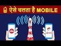 How Mobile Phone Works ? | Working of Mobile Phone Signals in HINDI | Mobile Tower & MSC Details