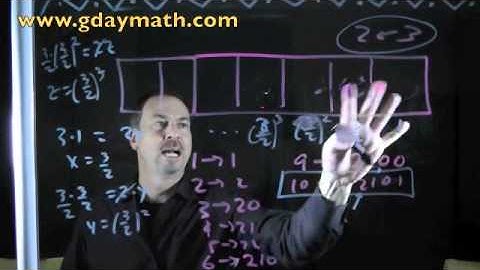 Exploding Dots Lesson 3_1 Tanton