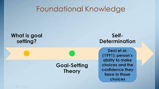 Goal-Setting and Oral Reading Fluency