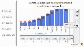 Self-Service BI with MicroStrategy 10: MicroStrategy World 2016 Workshop Overview