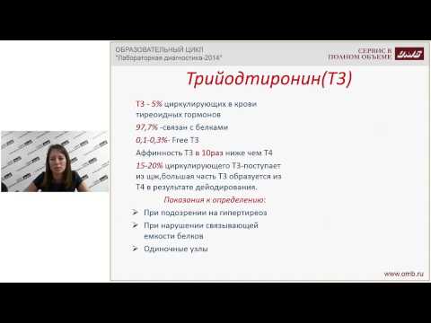 Лабораторная диагностика патологии щитовидной железы. Филиппова О.Е.