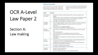 OCR A-LEVEL LAW PAPER 2 SECTION A (LAW MAKING) REVISION