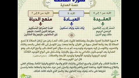 خريطة ذهنية لتبسيط فهم معاني سور القرآن الكريم