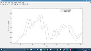 2019 Bitcoin Price Prediction | MATLAB & Python for Bitcoin Price Prediction in 2019