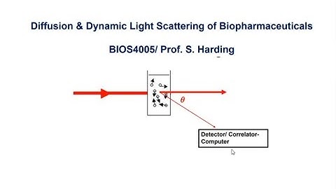 Dynamic Light Scattering