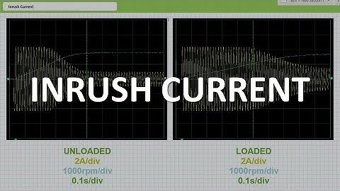 Inrush Current (Full Lecture)