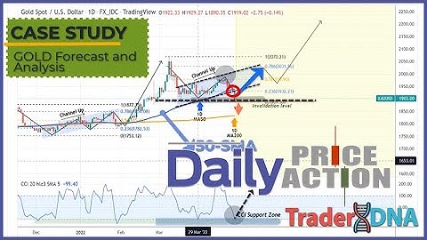 🔴 STOCKS & COMMODITIES Trading Strategy with "MA-CCI Support & Resistance" (CASE STUDY: GOLD Market)