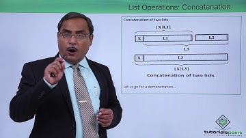 Prolog - List Operations Concatenation