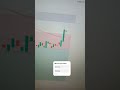 Good Loss in TATAElXSI #trading