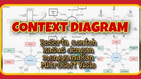 CONTEXT DIAGRAM SISTEM INFORMASI BESERTA CONTOH KASUS