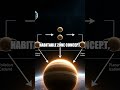 First Light on Distant Worlds JWST Analyzes a Rocky Exoplanet