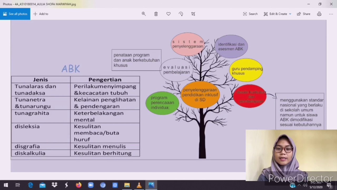 Peta Konsep Teks Ulasan