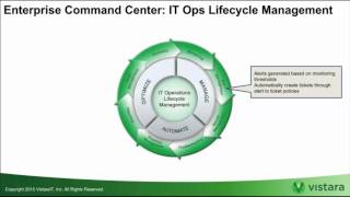 Lifecycle Management Capabilities In An Enterprise Command Center