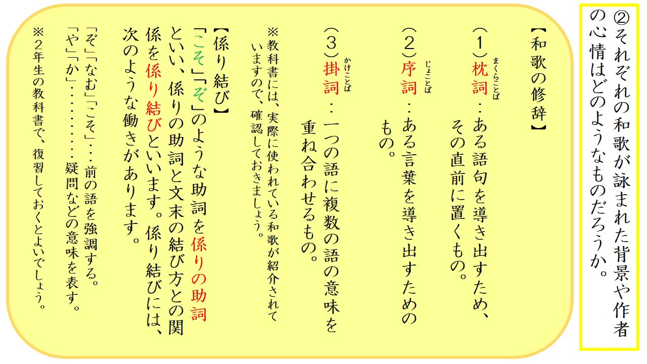 万葉集・古今集・新古今集/三省堂/三省堂