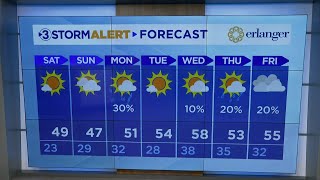 Hannah Skye's Friday evening weather