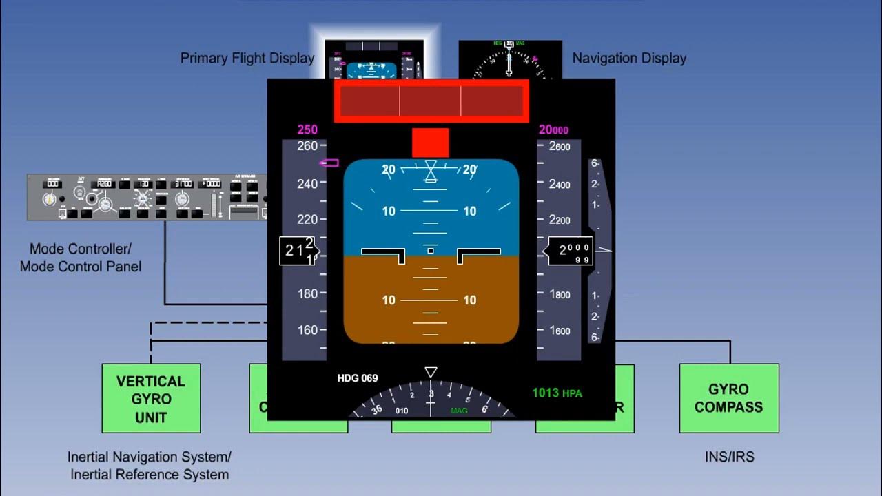 flight-director-system-lecture-01-youtube