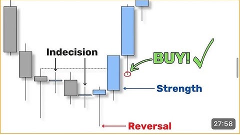 Every Candlestick Tells A Story: Here Is How To Read Them Like A PRO #education #trading #forex