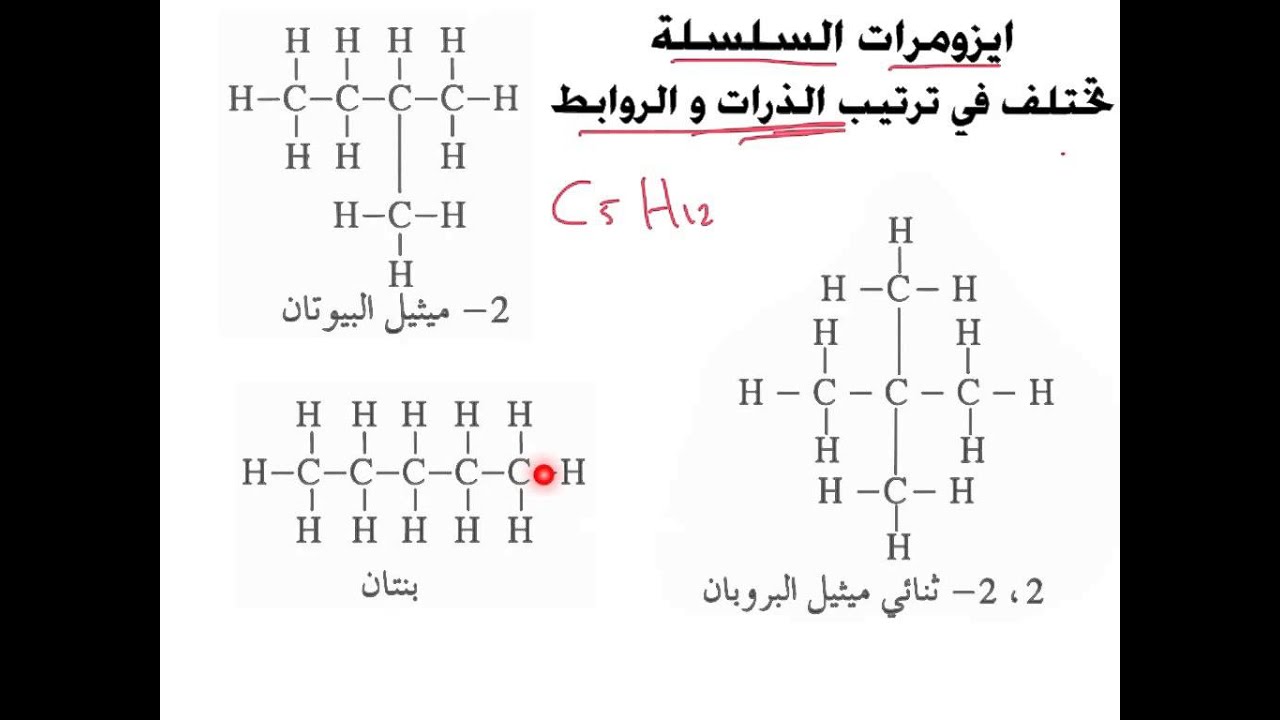 وتختلف المتشكلات في الصيغة الصيغة تتفق في الجزيئية. مركبات البنائية، تصاوغ بنيوي