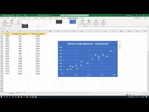 Βίντεο: Τι τύπος συσχέτισης εμφανίζεται στο διάγραμμα διασποράς;