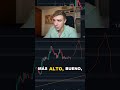 BITCOIN pierde soporte: ¿cuándo cae y hasta dónde? ⚠️