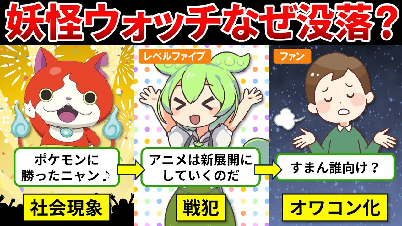 【妖怪ウォッチ歴史総まとめ】10周年を迎えた妖怪ウォッチの現在…【ゆっくり解説＆ずんだもん】