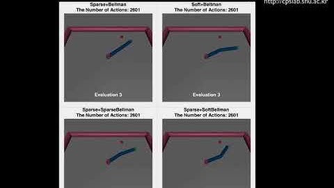 Sparse Markov Decision Processes