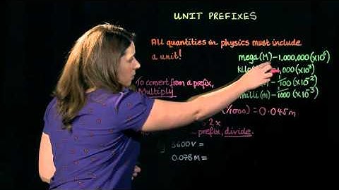 AQA GCSE Physics -  Unit prefixes
